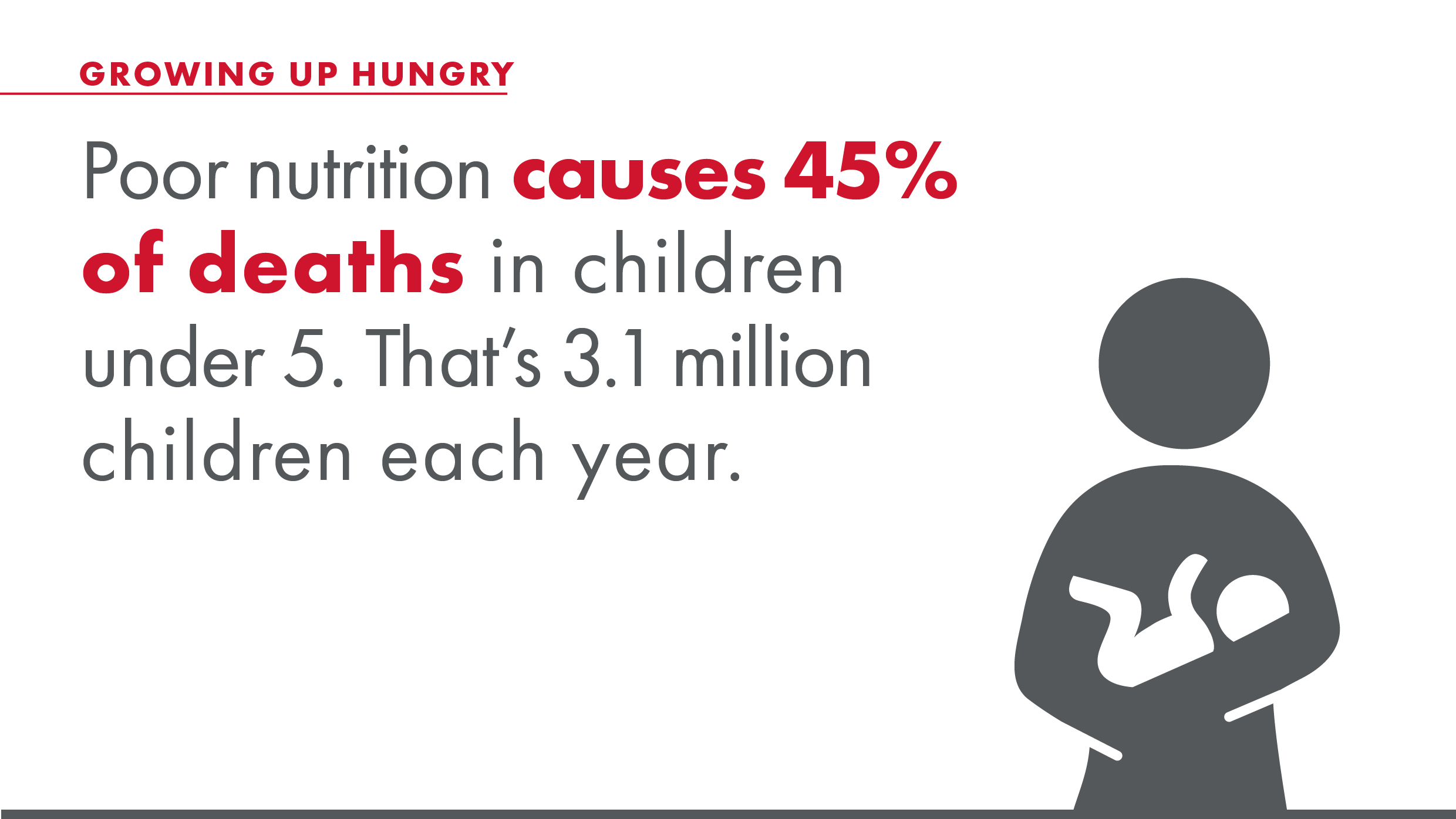 World Hunger Children Statistics