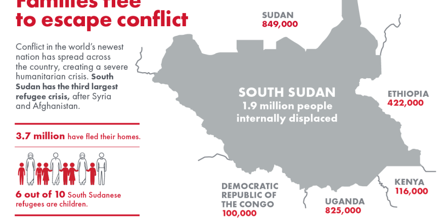 sudanese civil war conflict