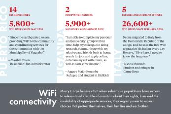 Wi-fi connectivity statistics shown here